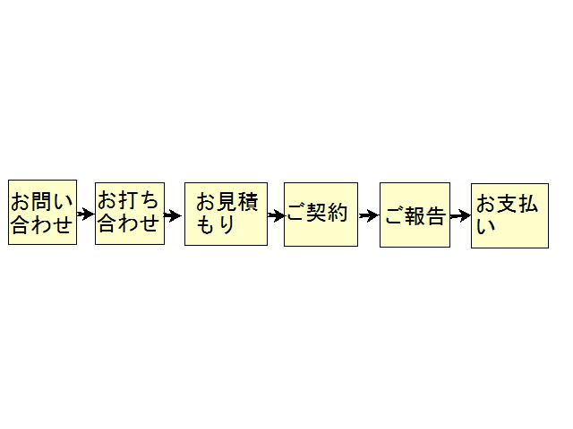 相談のフロー